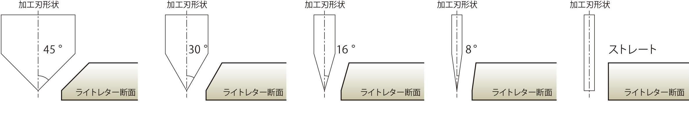 テーパーカット