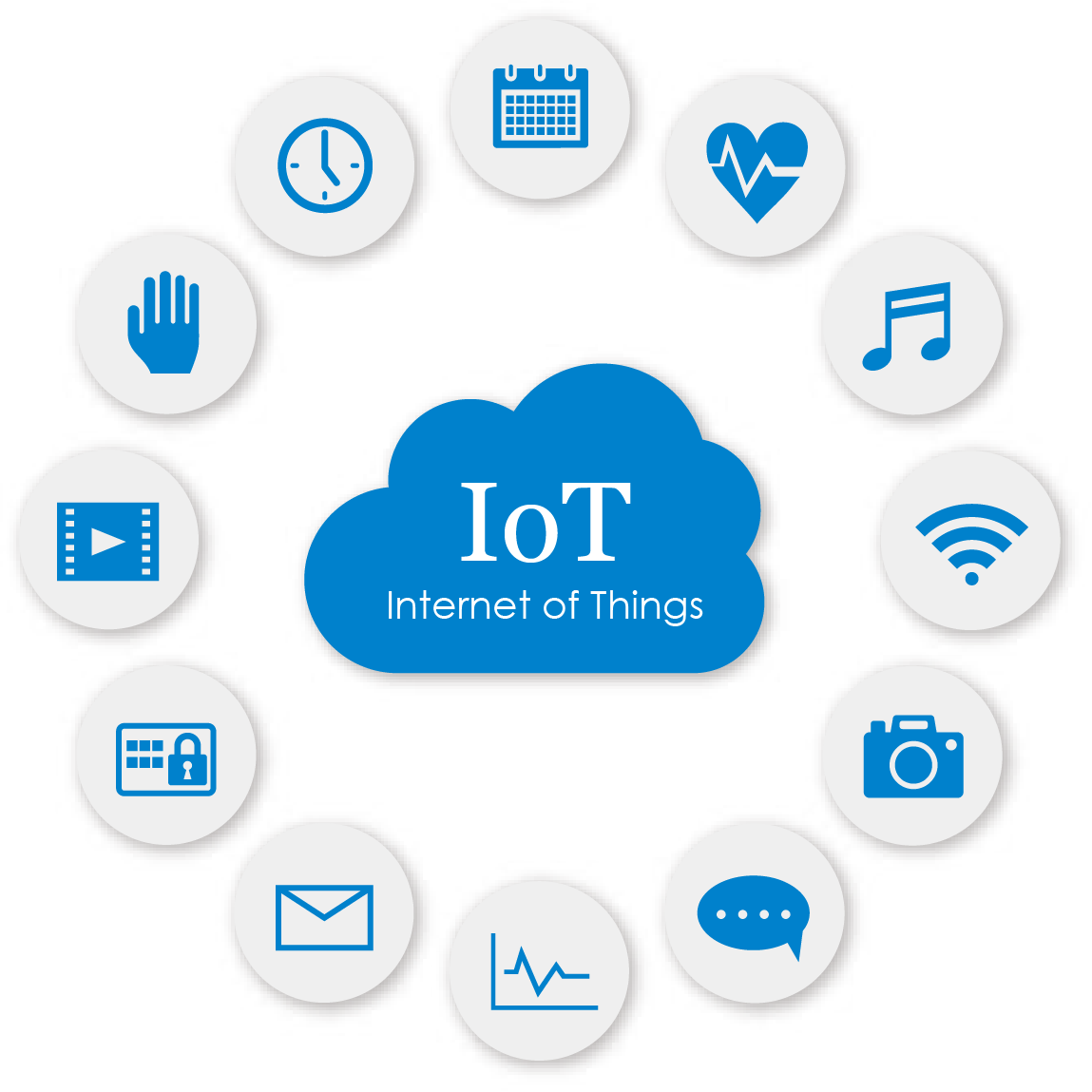 IoTソリューション